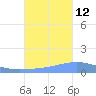 Playa Cortada tide chart for Saturday, October 12, 2024
