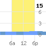 Playa Cortada tide chart for Tuesday, October 15, 2024