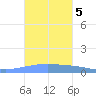 Playa Cortada tide chart for Saturday, October 5, 2024