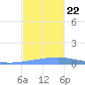 Playa Cortada tide chart for Friday, November 22, 2024