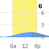 Playa Cortada tide chart for Wednesday, November 6, 2024