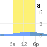 Playa Cortada tide chart for Sunday, December 8, 2024