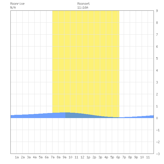 Playa Cortada tide chart for Monday, January 20, 2025
