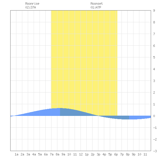 Playa Cortada tide chart for Friday, January 24, 2025