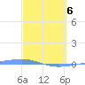 Playa Cortada tide chart for Thursday, March 6, 2025