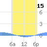 Playa Cortada tide chart for Thursday, May 15, 2025
