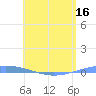 Playa Cortada tide chart for Friday, May 16, 2025