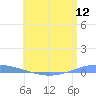 Playa Cortada tide chart for Thursday, June 12, 2025