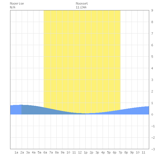 Playa Cortada tide chart for Tuesday, June 17, 2025