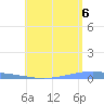 Playa Cortada tide chart for Friday, June 6, 2025