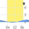 Playa Cortada tide chart for Sunday, June 8, 2025