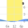 Playa Cortada tide chart for Monday, June 9, 2025