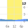 Playa Cortada tide chart for Tuesday, August 12, 2025