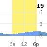 Playa Cortada tide chart for Friday, August 15, 2025