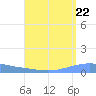 Playa Cortada tide chart for Friday, August 22, 2025