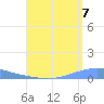 Playa Cortada tide chart for Thursday, August 7, 2025