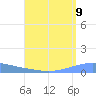 Playa Cortada tide chart for Saturday, August 9, 2025