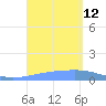 Playa Cortada tide chart for Friday, September 12, 2025