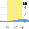 Playa Cortada tide chart for Tuesday, September 30, 2025