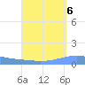 Playa Cortada tide chart for Saturday, September 6, 2025