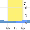 Playa Cortada tide chart for Sunday, September 7, 2025