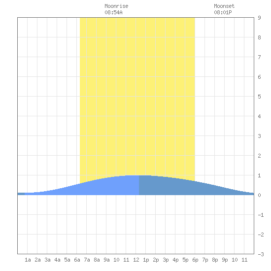 Playa Cortada tide chart for Friday, October 24, 2025