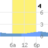 Playa Cortada tide chart for Saturday, October 4, 2025