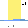 Playa Cortada tide chart for Thursday, November 13, 2025