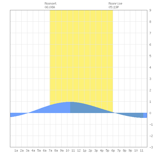 Playa Cortada tide chart for Friday, January 2, 2026