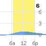 Playa Cortada tide chart for Tuesday, January 6, 2026