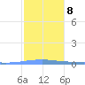 Playa Cortada tide chart for Thursday, January 8, 2026