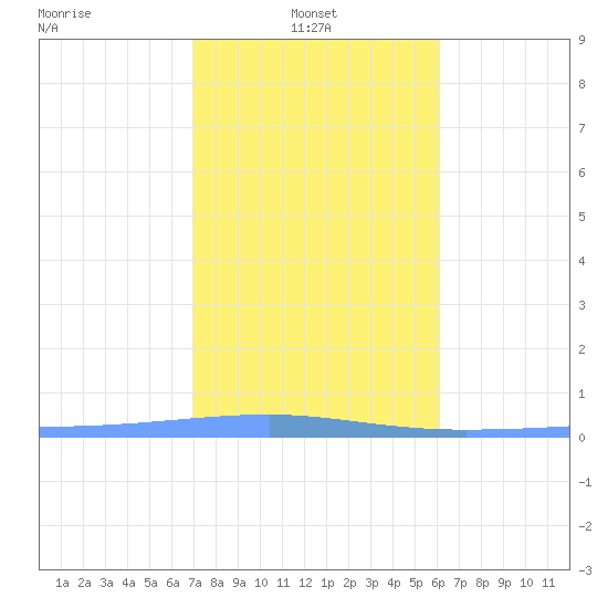 Playa Cortada tide chart for Friday, January 9, 2026
