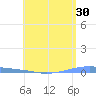 Playa Cortada tide chart for Thursday, April 30, 2026