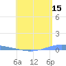 Playa Cortada tide chart for Friday, May 15, 2026