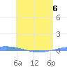 Playa Cortada tide chart for Wednesday, May 6, 2026