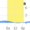 Playa Cortada tide chart for Friday, May 8, 2026