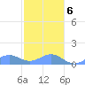 Playa de Fajardo tide chart for Wednesday, January 6, 2021