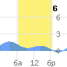 Playa de Fajardo tide chart for Saturday, March 6, 2021