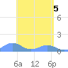 Playa de Fajardo tide chart for Wednesday, May 5, 2021