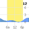 Playa de Fajardo tide chart for Saturday, June 12, 2021
