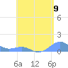 Playa de Fajardo tide chart for Wednesday, June 9, 2021