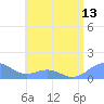 Playa de Fajardo tide chart for Tuesday, July 13, 2021