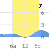 Playa de Fajardo tide chart for Wednesday, July 7, 2021