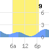 Playa de Fajardo tide chart for Monday, August 9, 2021
