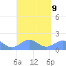 Playa de Fajardo tide chart for Thursday, September 9, 2021