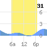 Playa de Fajardo tide chart for Tuesday, May 31, 2022
