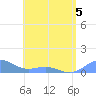 Playa de Fajardo tide chart for Thursday, May 5, 2022