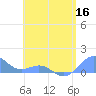 Playa de Fajardo tide chart for Thursday, June 16, 2022