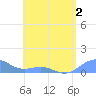 Playa de Fajardo tide chart for Thursday, June 2, 2022