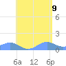 Playa de Fajardo tide chart for Thursday, June 9, 2022